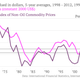 Image for article titled Latin America in six charts: The recession is coming